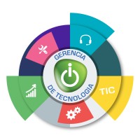 iTecsa Colombia